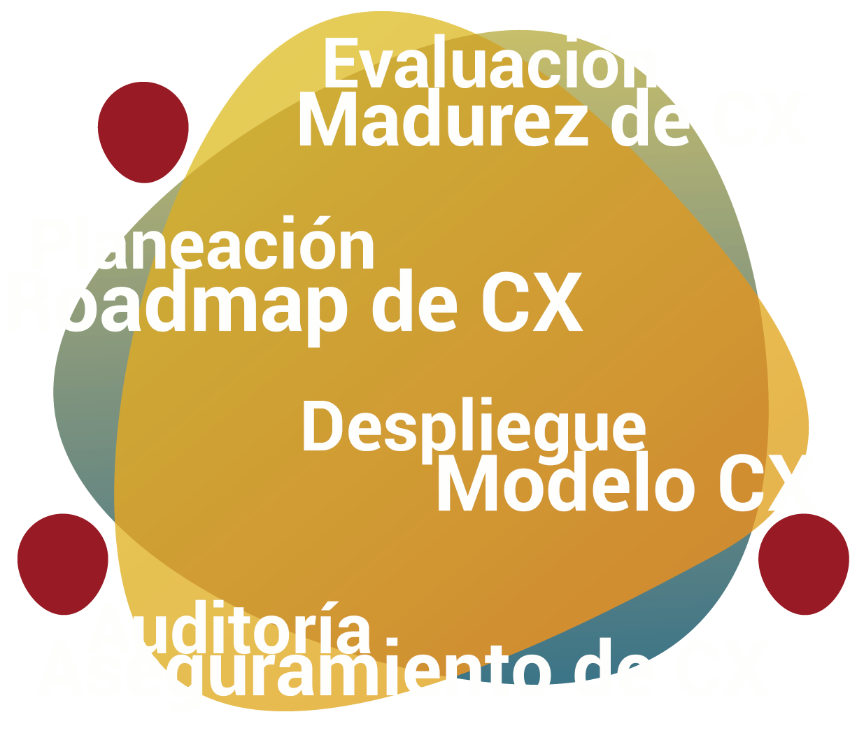 Consultoría Clientix
